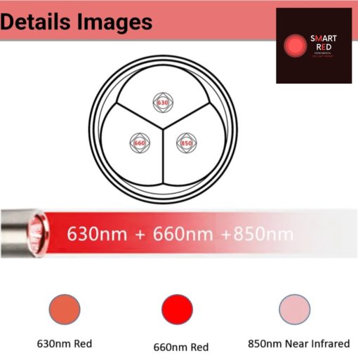 Smart Red - Medical Red Light Therapy - Trispektrum Terápiás Vörösfény készülék 3 hullámhossz (630-660-850NM)